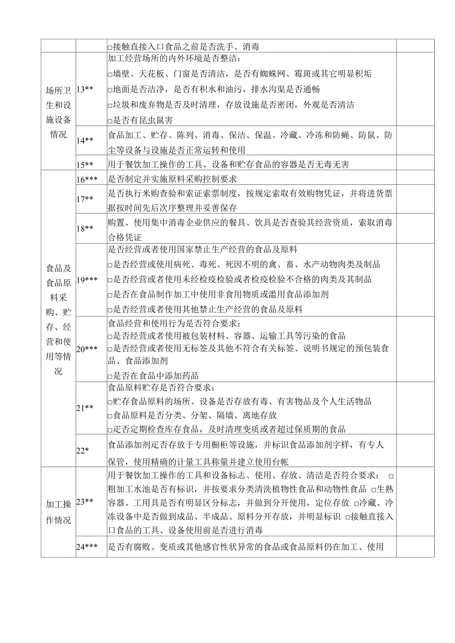 学校幼儿园食堂食品安全自查表_第2页