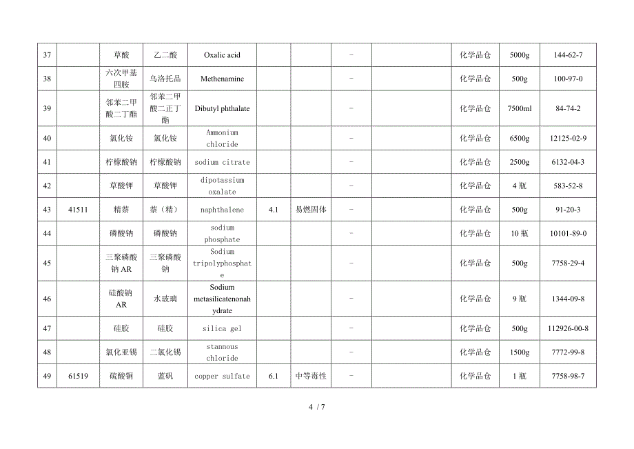 化学品管理档案_第4页