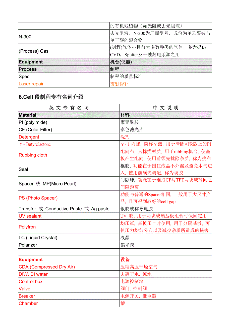 液晶显示英文专有名词翻译.doc_第3页