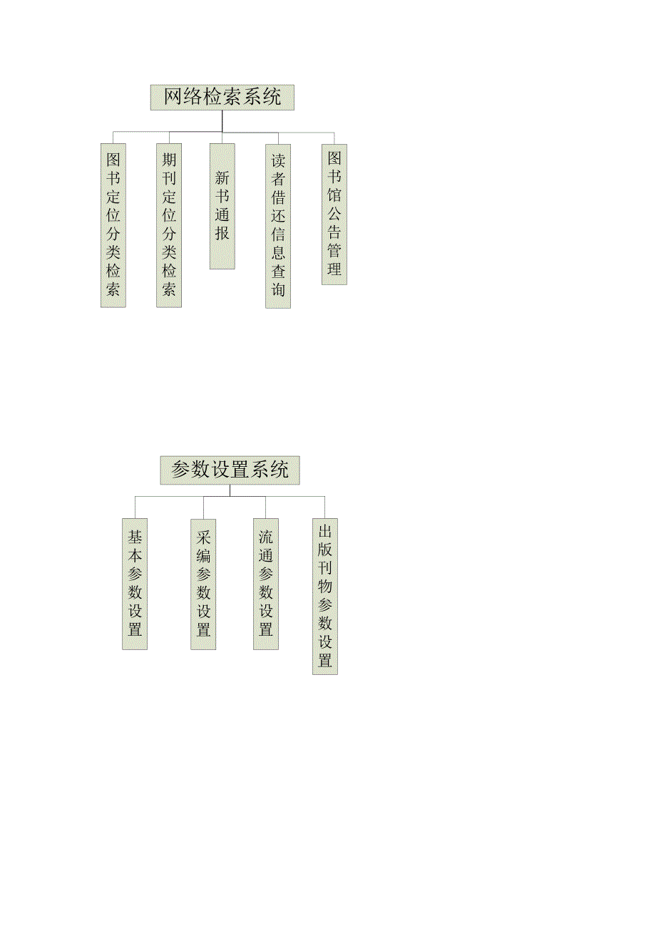 图书馆MIS功能结构图、数据流程图.doc_第4页