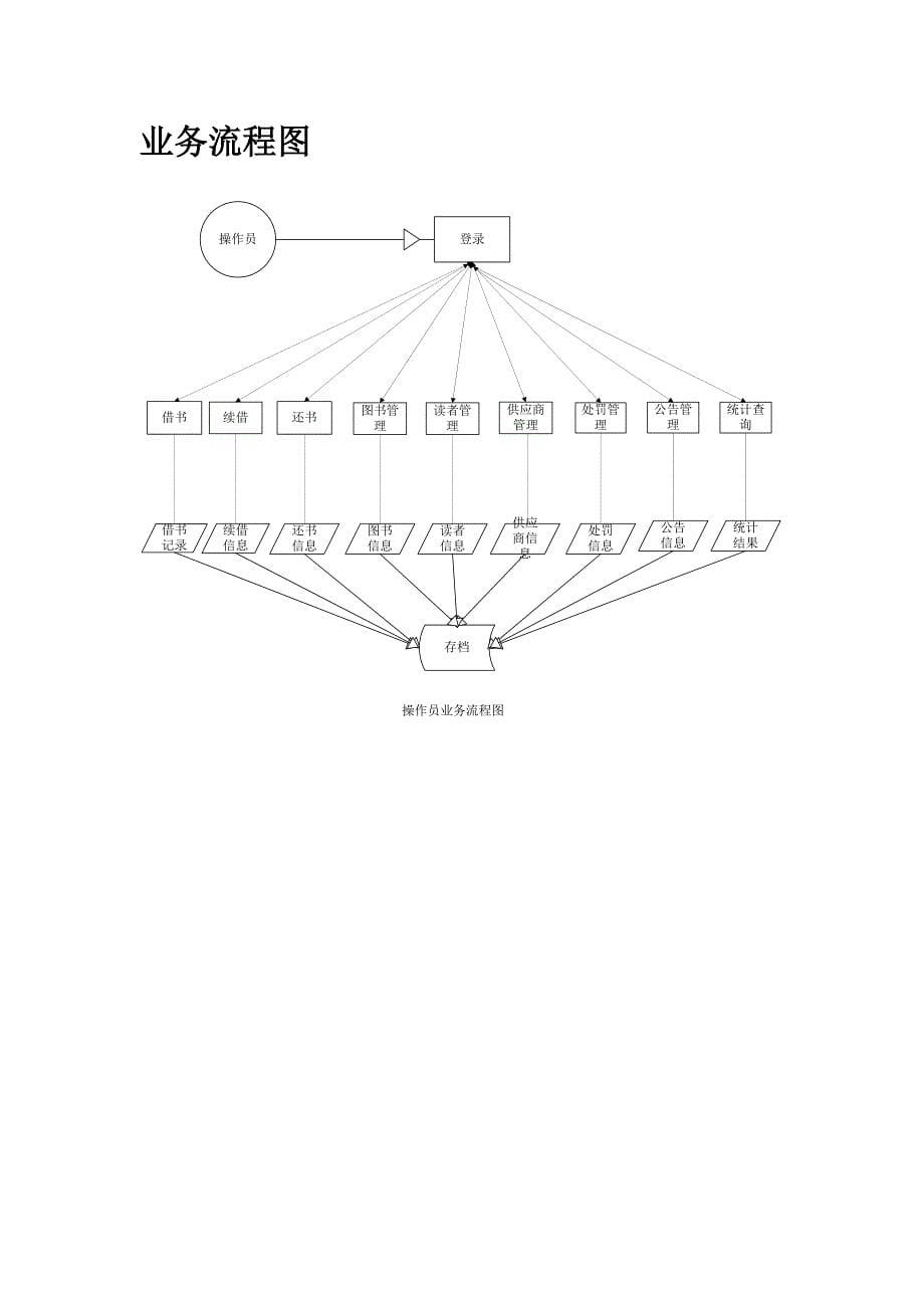 图书馆MIS功能结构图、数据流程图.doc_第5页