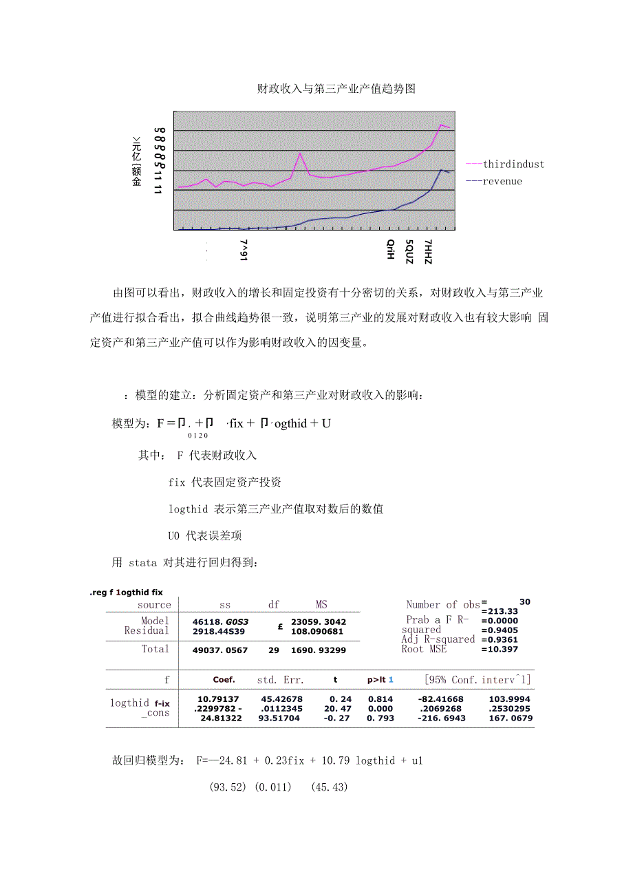 财政收入增长计量模型_第2页