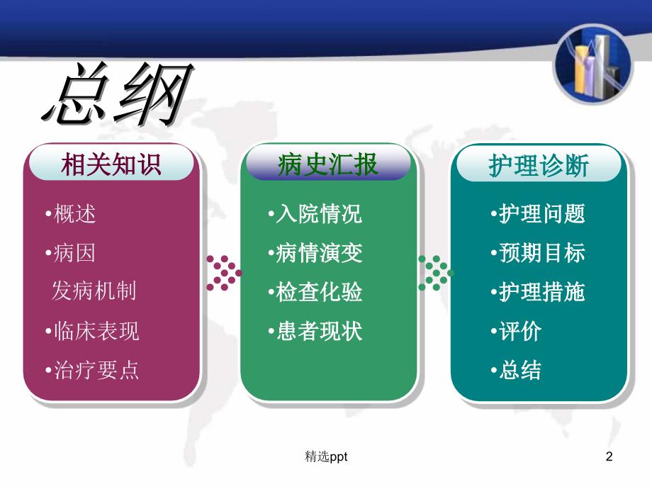 心肌梗死患者的护理查房课件_第2页