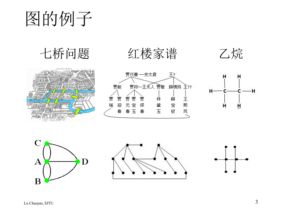 图的基本概念_第3页