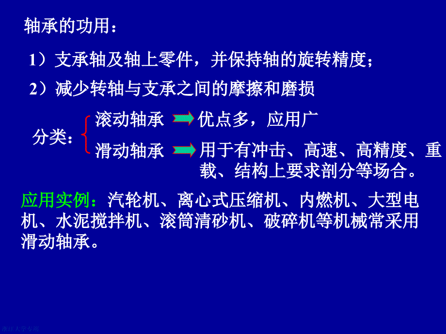 机械设计：第12章 滑动轴承_第2页