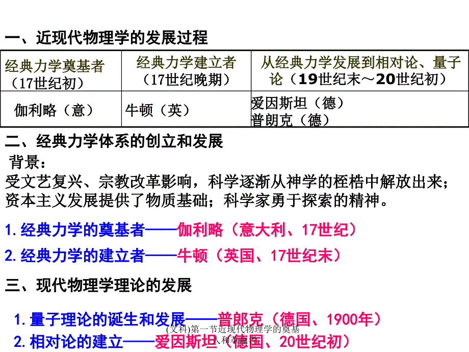 文科第一节近现代物理学的奠基人和革命者课件_第4页