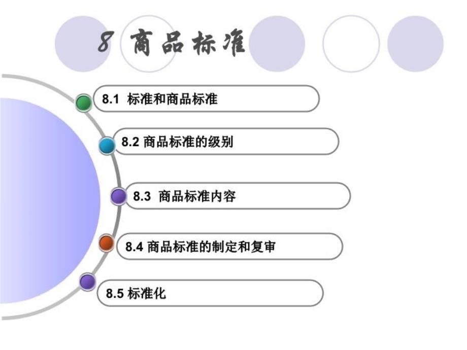 商品标准课件_第4页