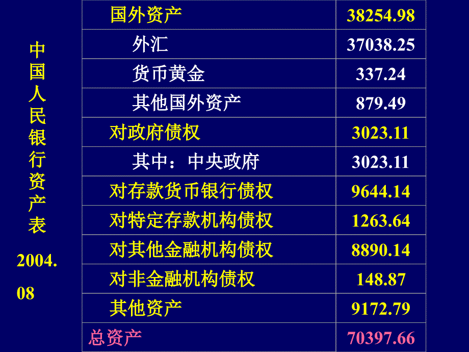 山东大学中央银行学06六章节中央银行资产业务_第3页