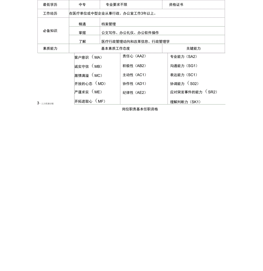 岗位定编表资料_第4页