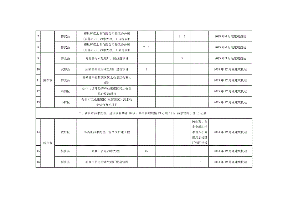 污水处理厂建设项目_第2页