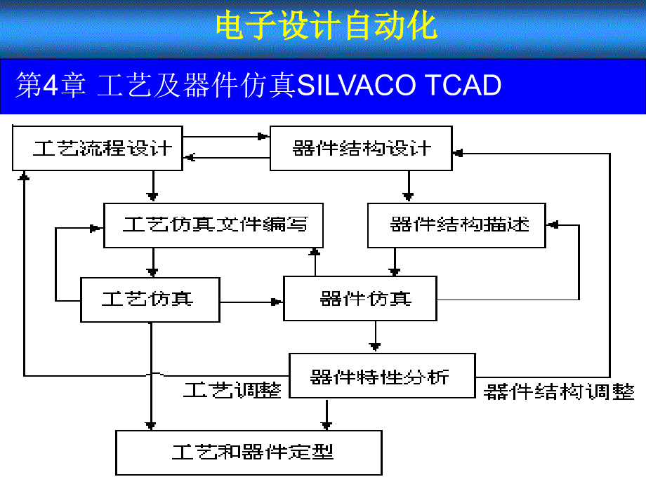 SILVACO工艺仿真_第1页