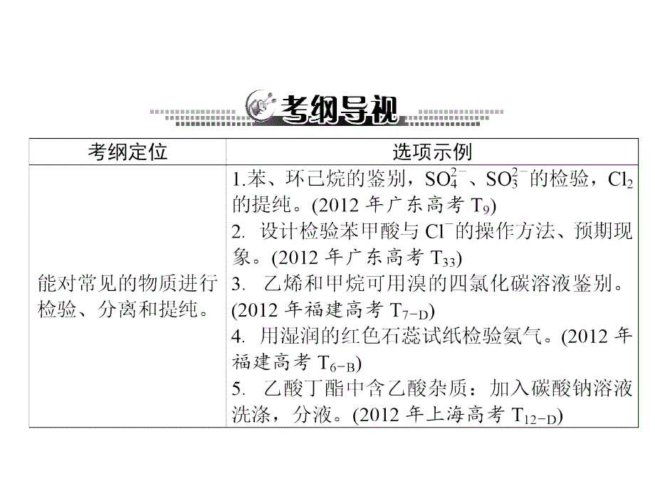 高三化广东专用总复习第讲物质的分离提纯及检验课件_第2页