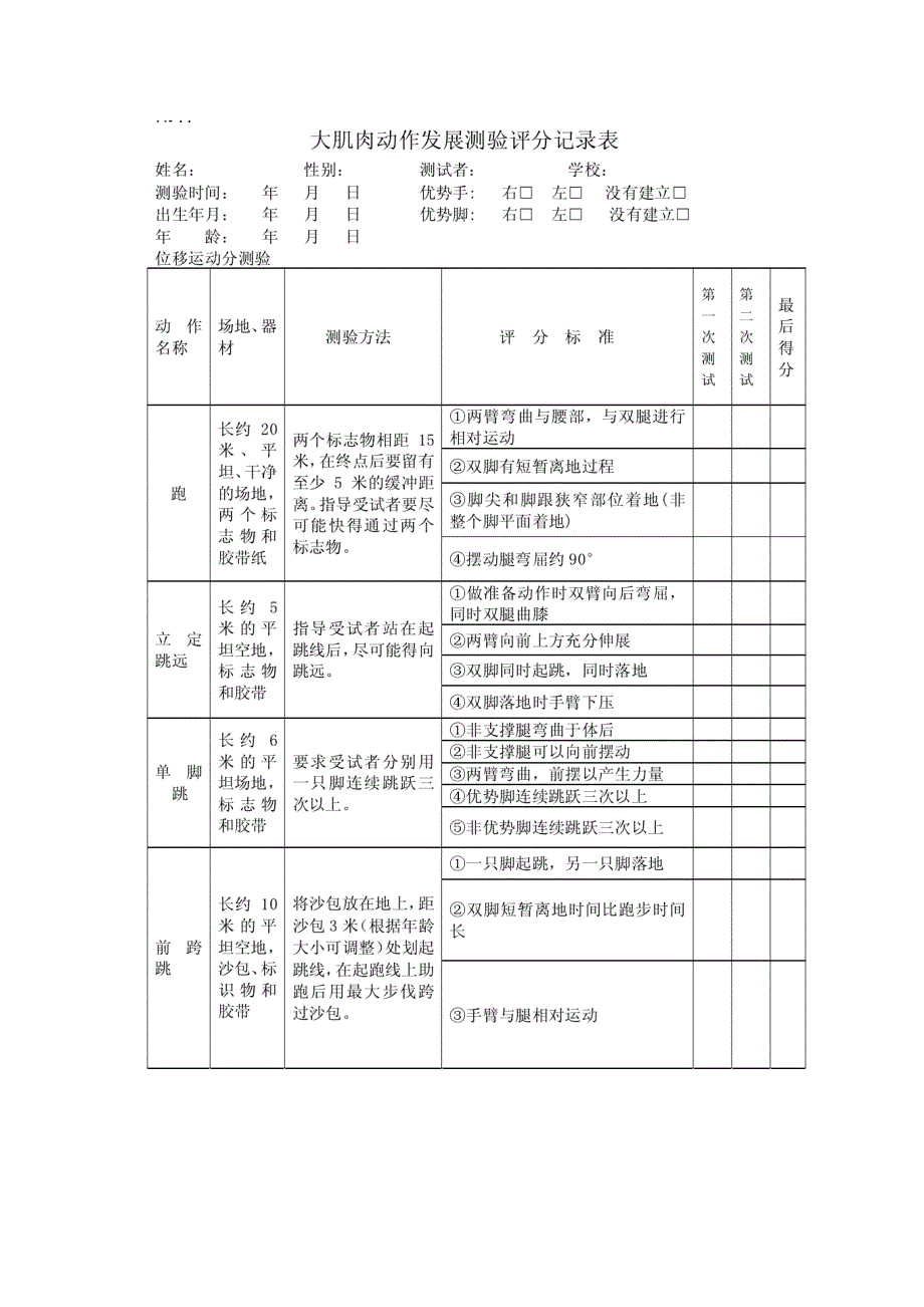 TGMD针对自闭症儿童大肌肉动作发展测验评分记录表Ulrich_第1页