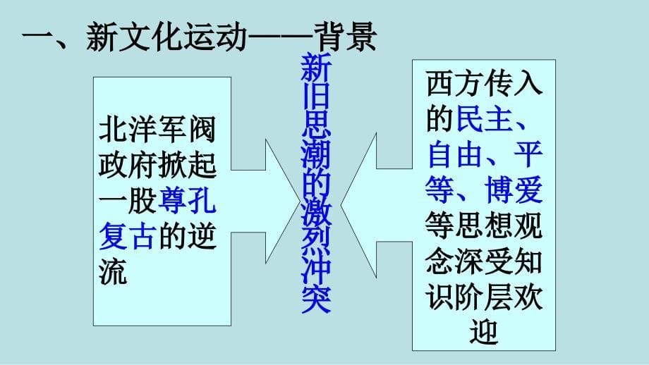 《新文化运动》PPT课件.ppt_第5页