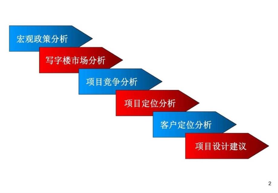 戴德梁行－上海某写字楼市场咨询及项目定位报告197页_第2页