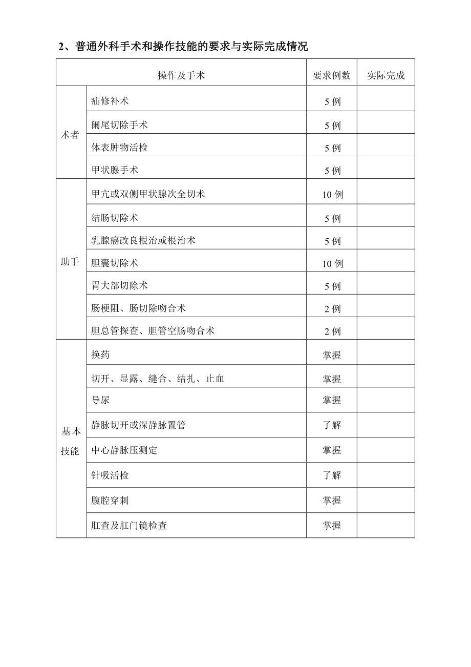 住院医师规范化培训注销手册_第4页