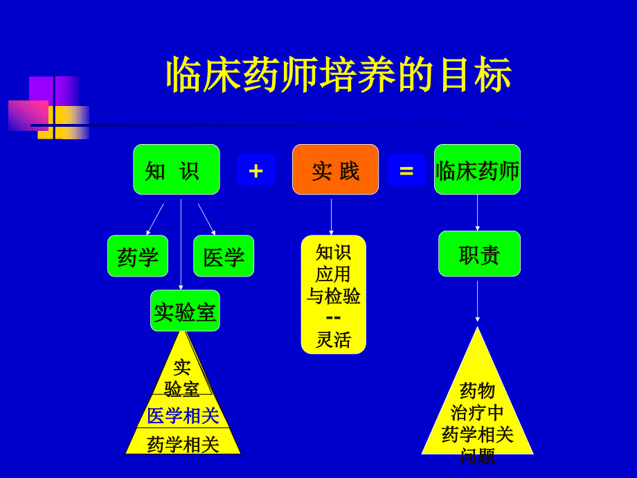 抗菌药物专业知识框架张翔_第4页