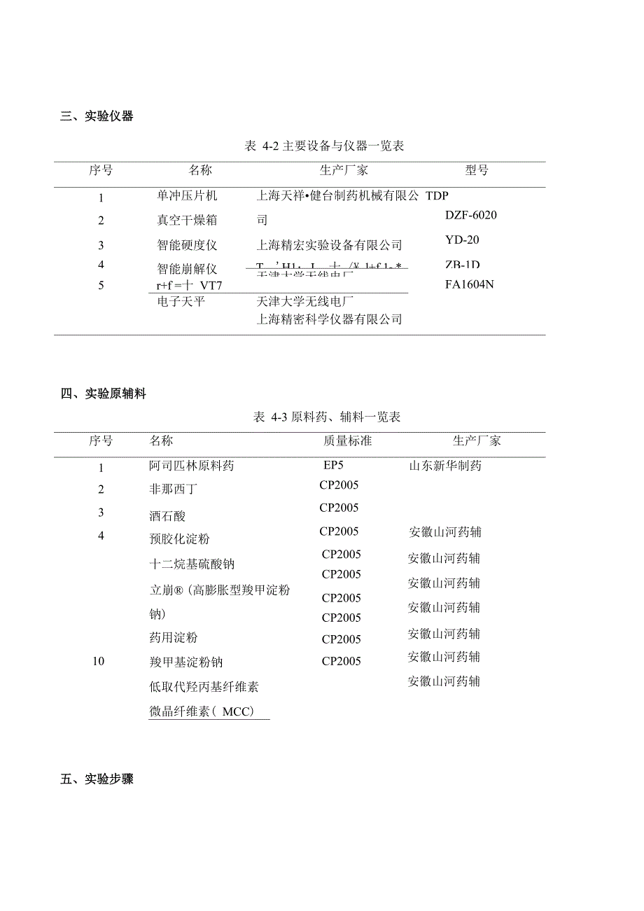 阿司匹林片的制备与质量检测_第4页