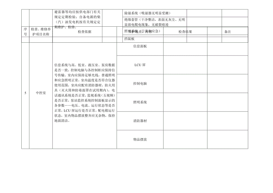 白云湖泵站电气设备特别检查维修养护记录表_第4页