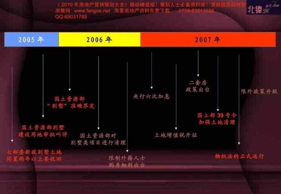 长沙中粮北纬28&#176;营销执行方案210PPT_第5页