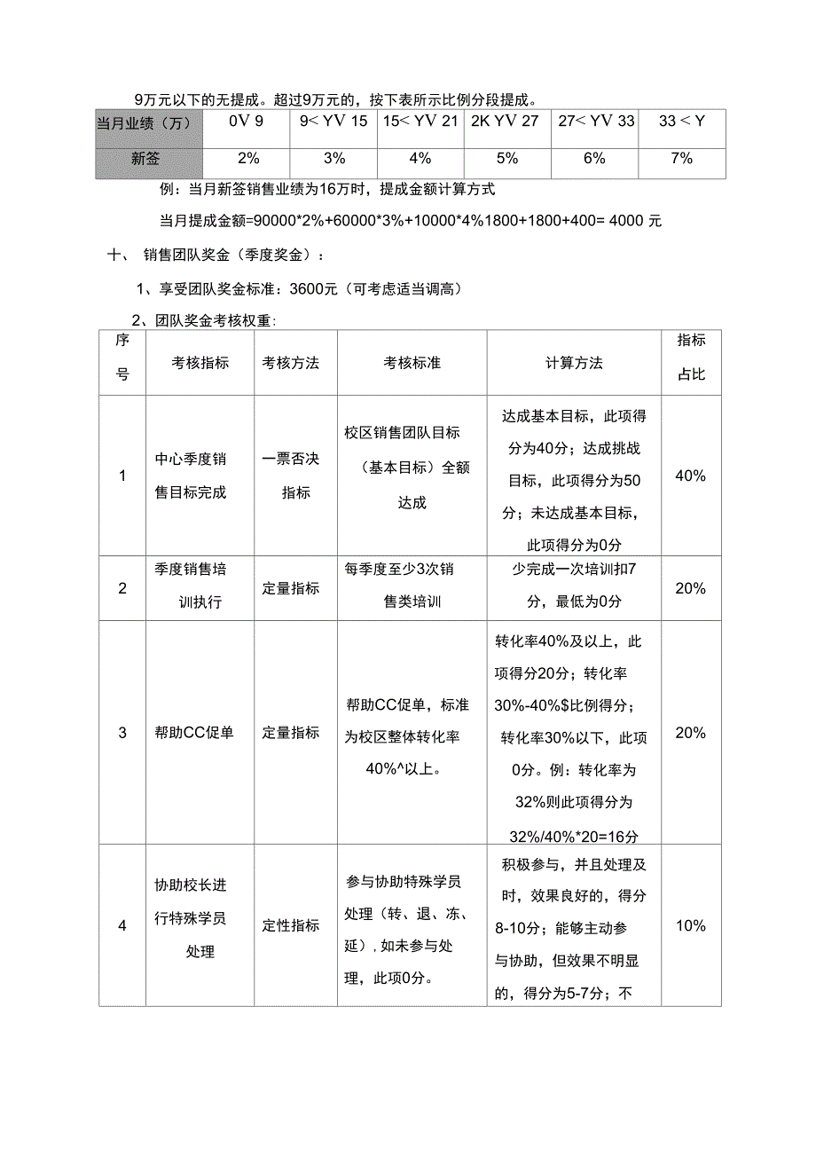 课程顾问主管考核制度.doc_第2页