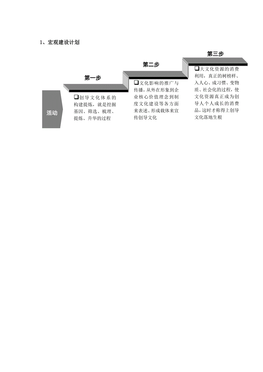 企业文化实施步骤计划_第1页