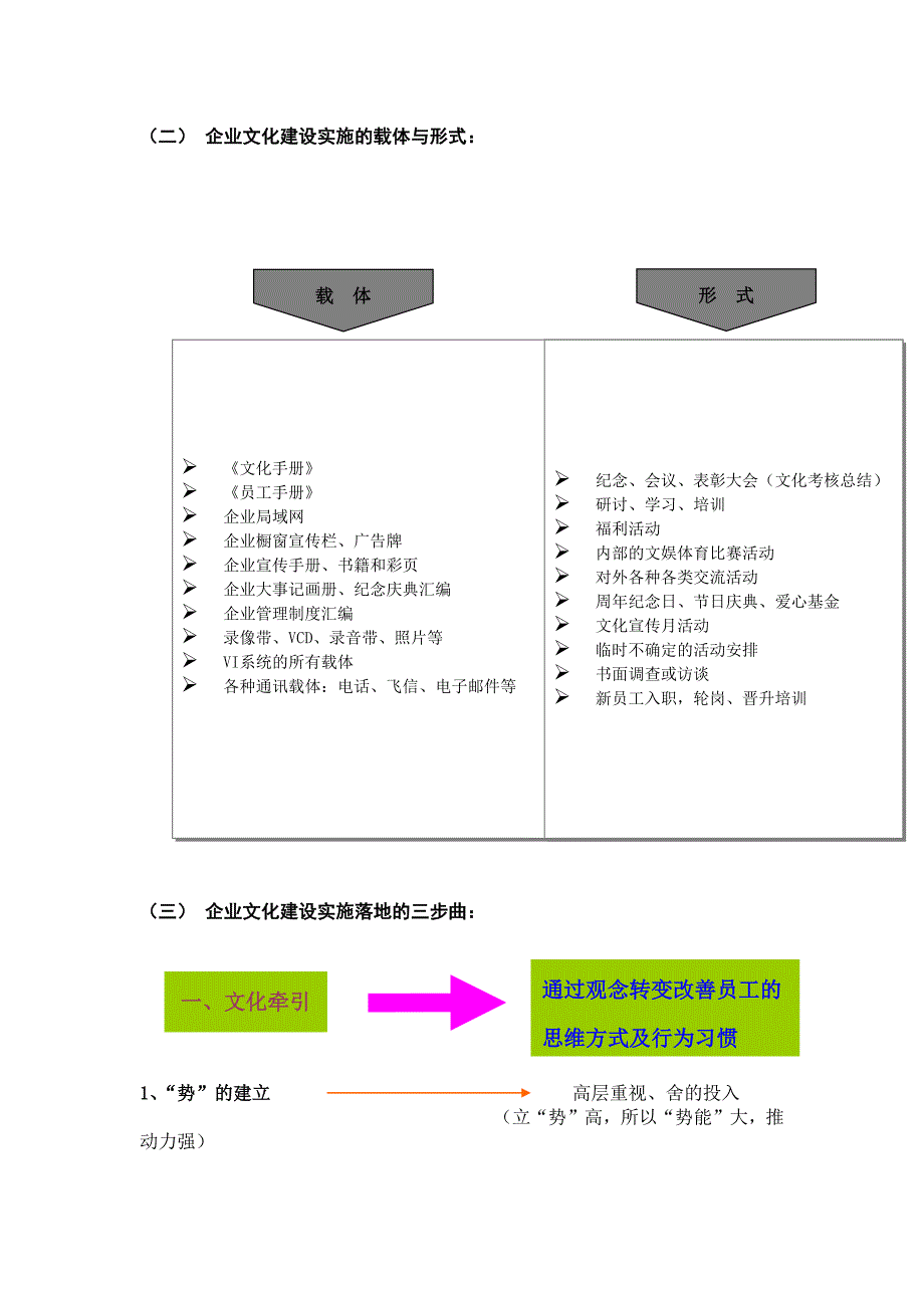 企业文化实施步骤计划_第4页