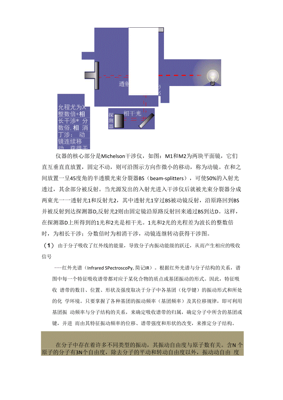 实验一-红外光谱分析实验_第4页