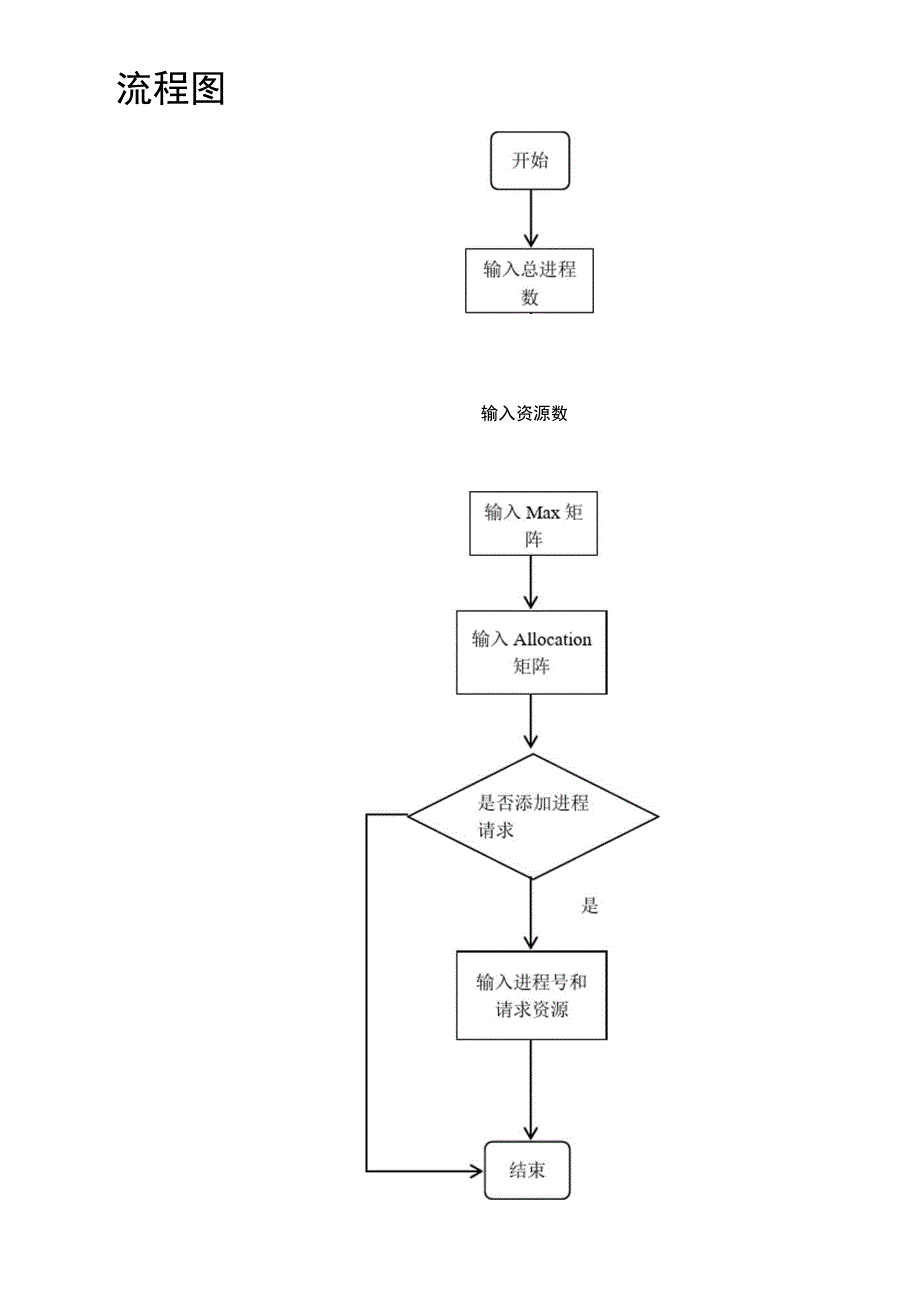 银行家算法C语言代码_第4页