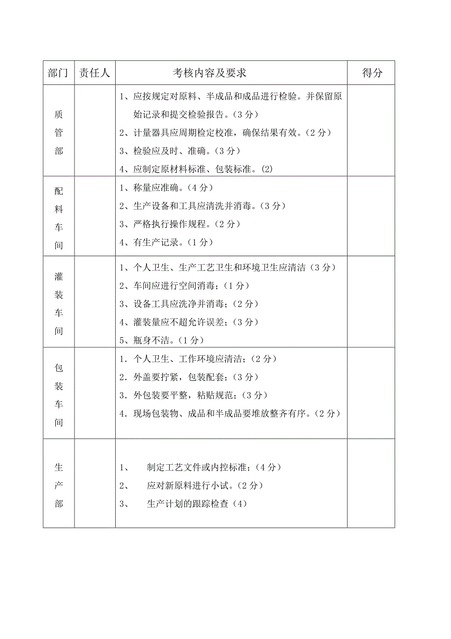 化妆品生产公司管理制度_第4页