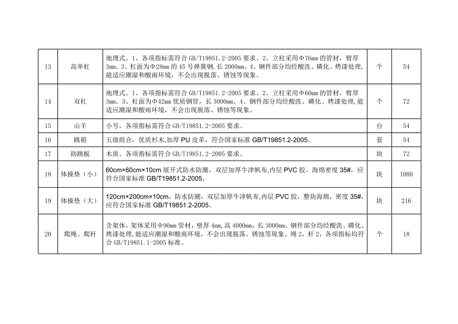 附件第五包货物采购清单及相关技术要求（体育器材）_第3页