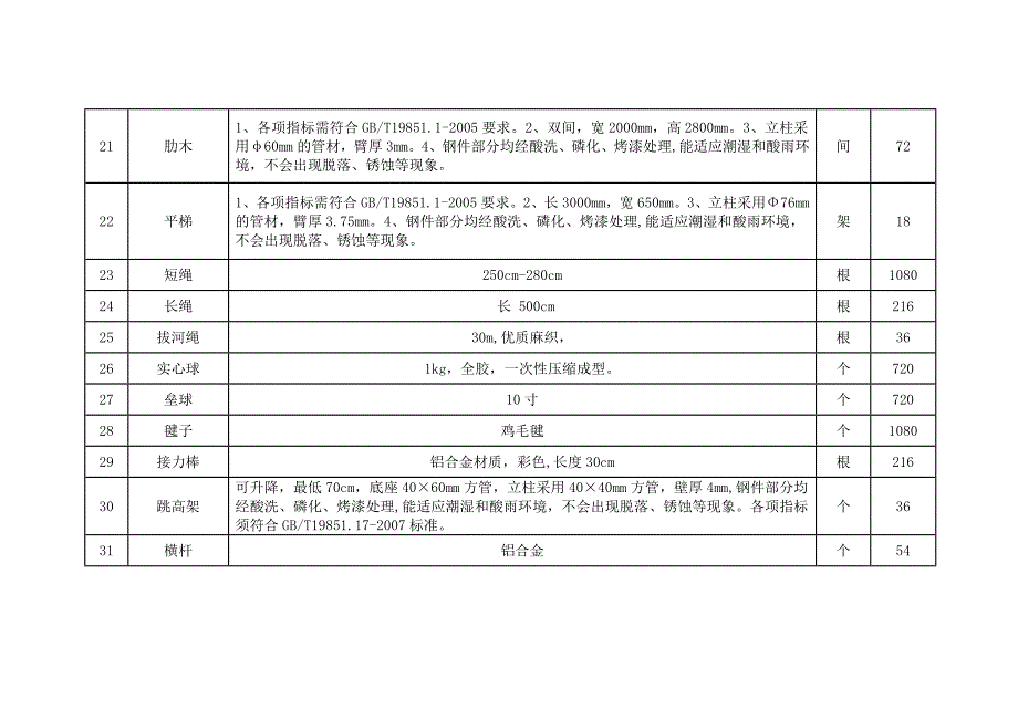 附件第五包货物采购清单及相关技术要求（体育器材）_第4页