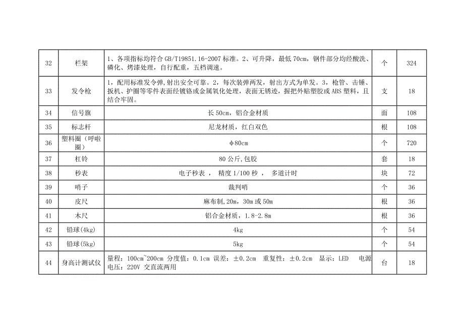 附件第五包货物采购清单及相关技术要求（体育器材）_第5页