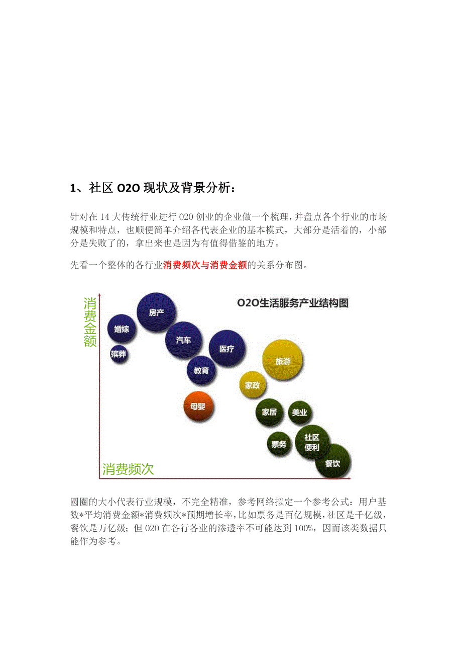 社区O2O项目商业策划书.doc_第2页