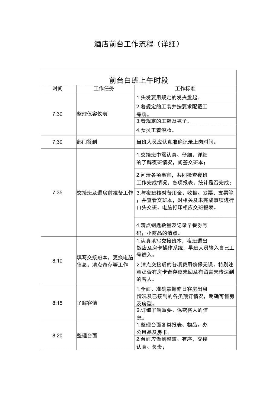 酒店前台工作流程_第5页