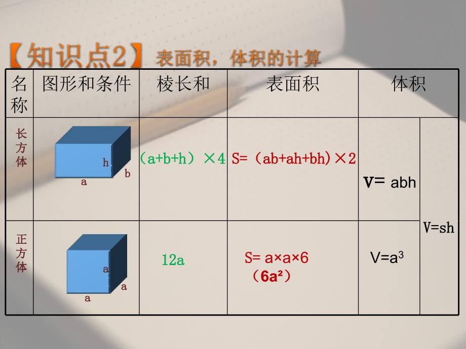 北师大版五年级数学下册长方体复习课件ppt_第4页