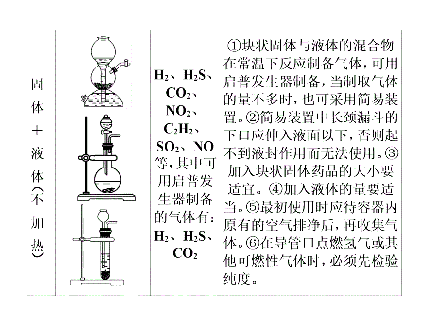 化学一轮复习第四章第讲建模思想气体的实验室制备净化和收集_第4页