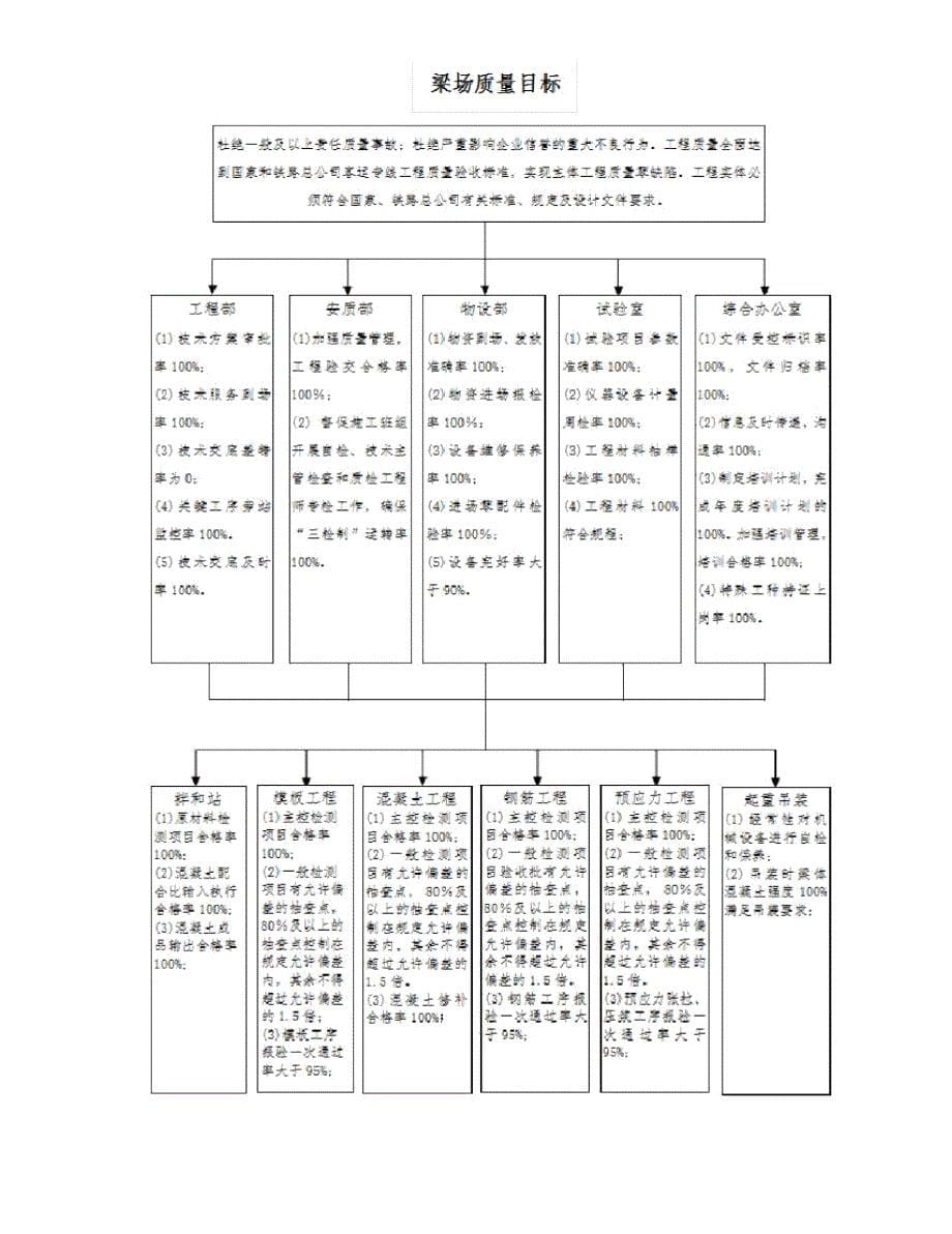 质量方针和质量目标_第5页