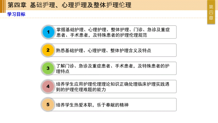 护理伦理和法规 第四章 基础护理心理护理及整体护理伦理精选文档_第1页