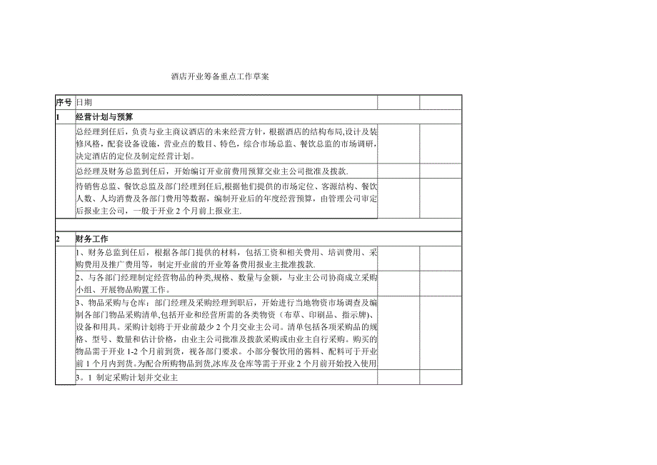 国际酒店开业筹备草案_第1页