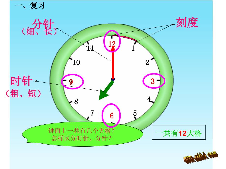 认识整时新课_第1页