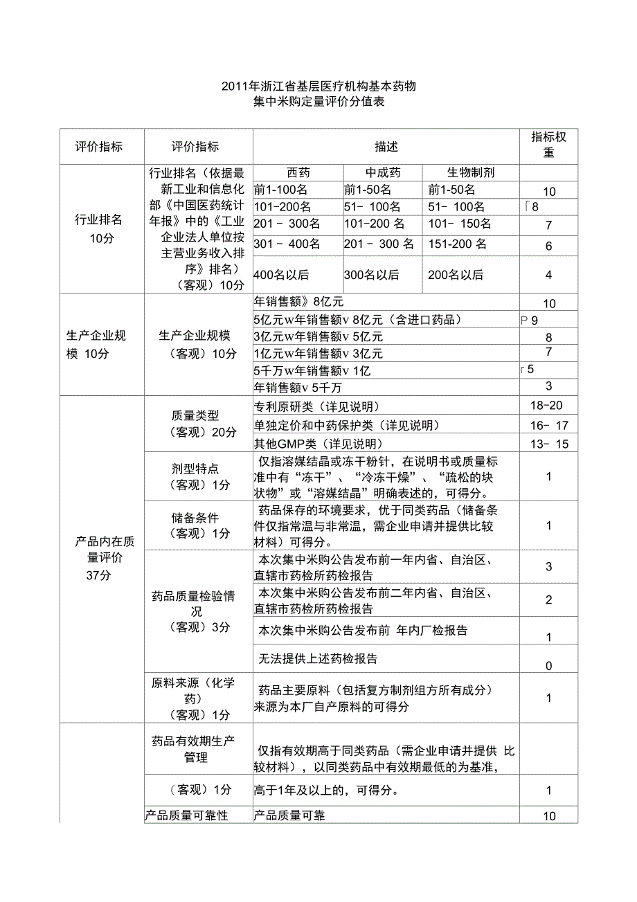 2011年浙江基层医疗机构基本药物_第1页