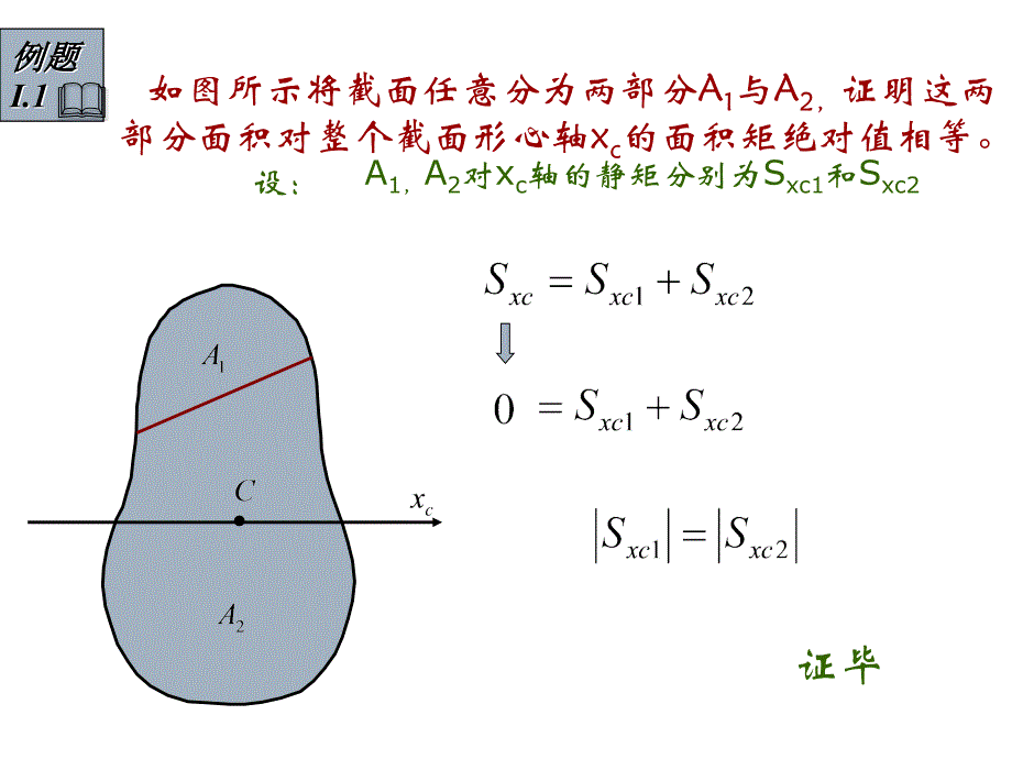 材料力学附录A平面图形几何性质ppt课件_第4页