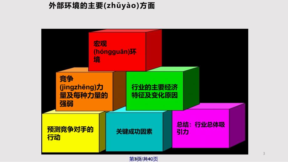 CH3企业外部环境分析实用教案_第3页