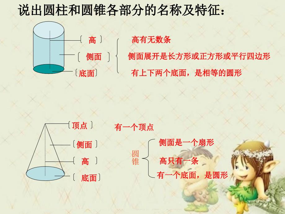 圆柱和圆锥复习课ppt课件_第4页