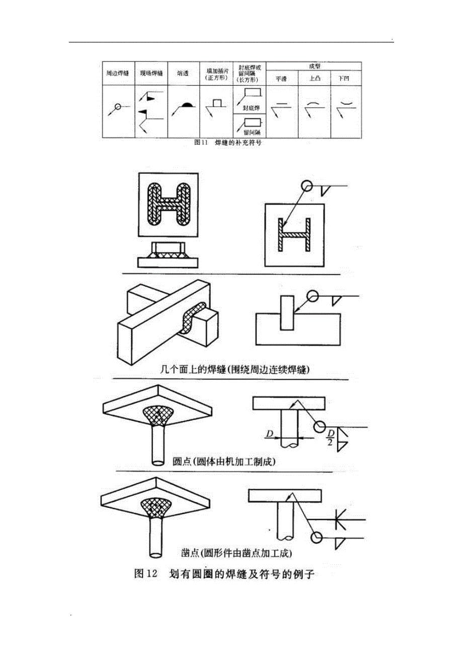焊接符号大全(详解)_第5页