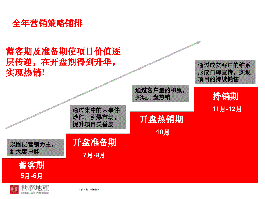 沈阳泰恒国王湖销售执行报告_第4页