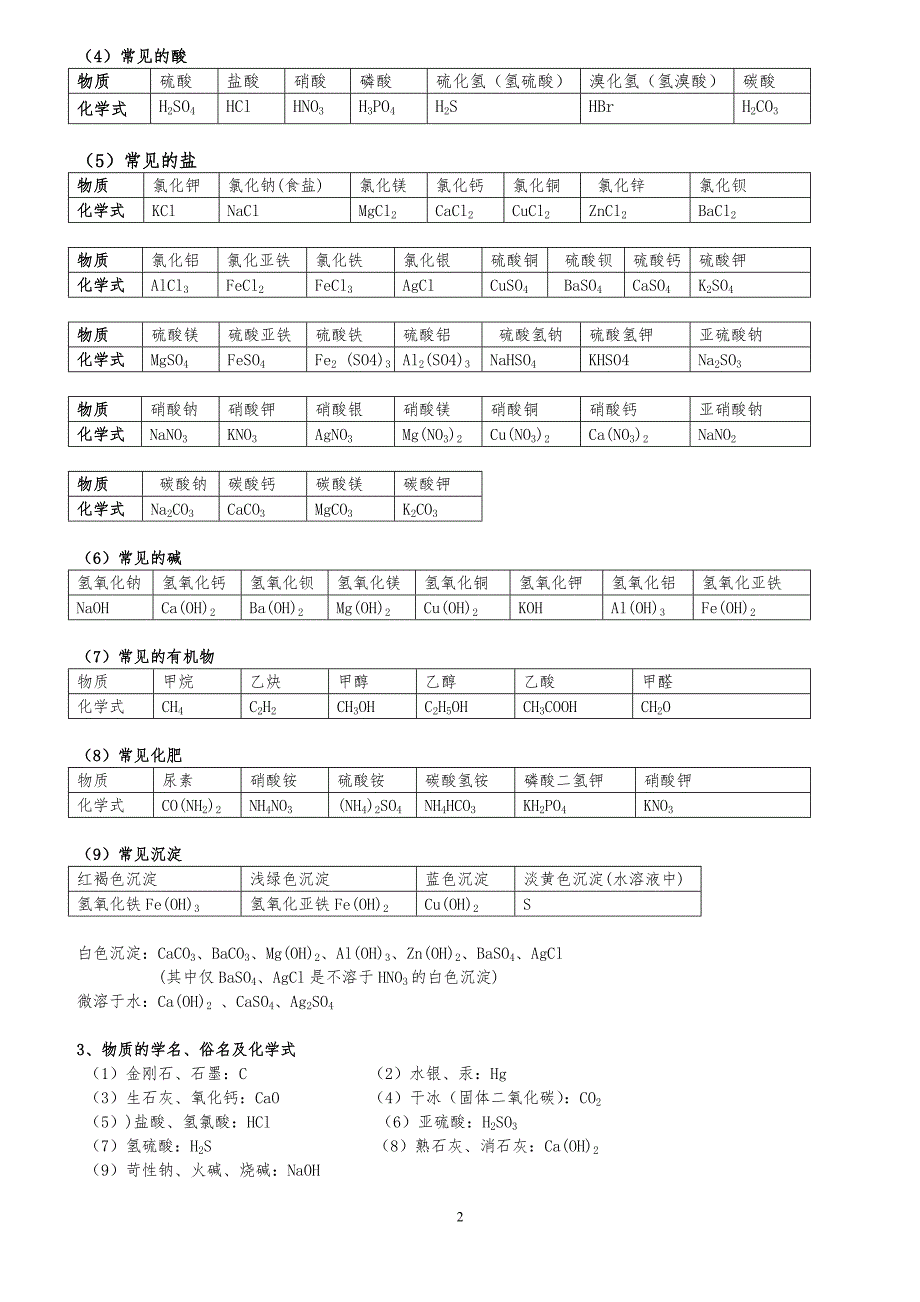 中考必背初中化学知识点总结_第2页