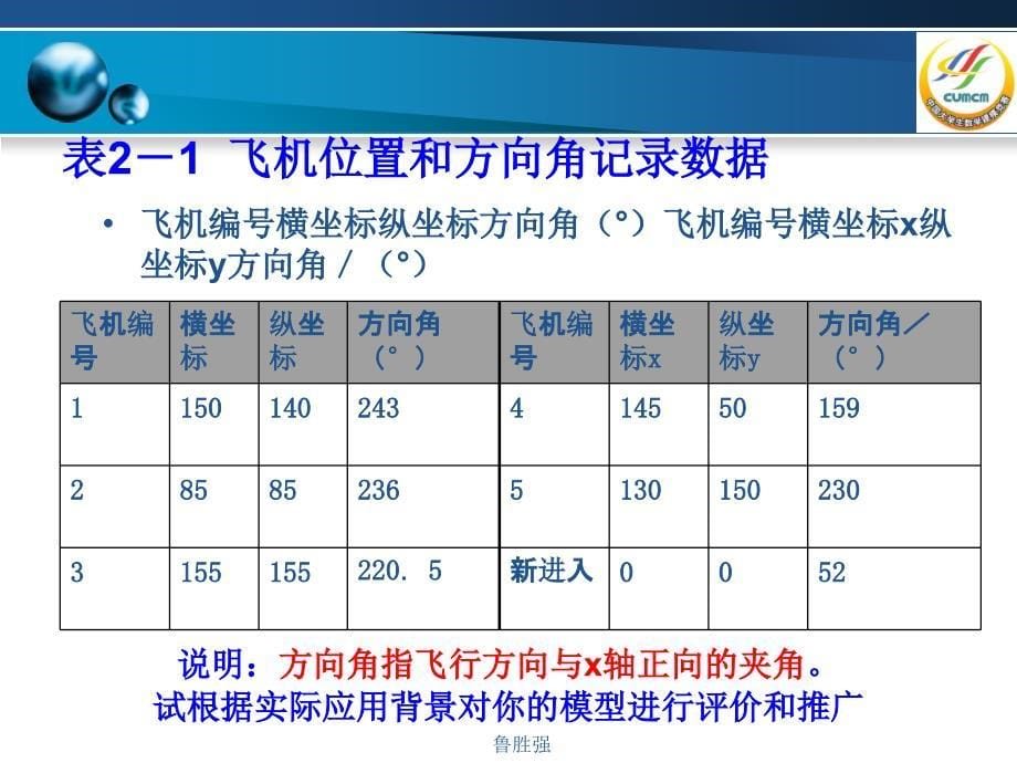 建模案例—飞行管理问题课件_第5页