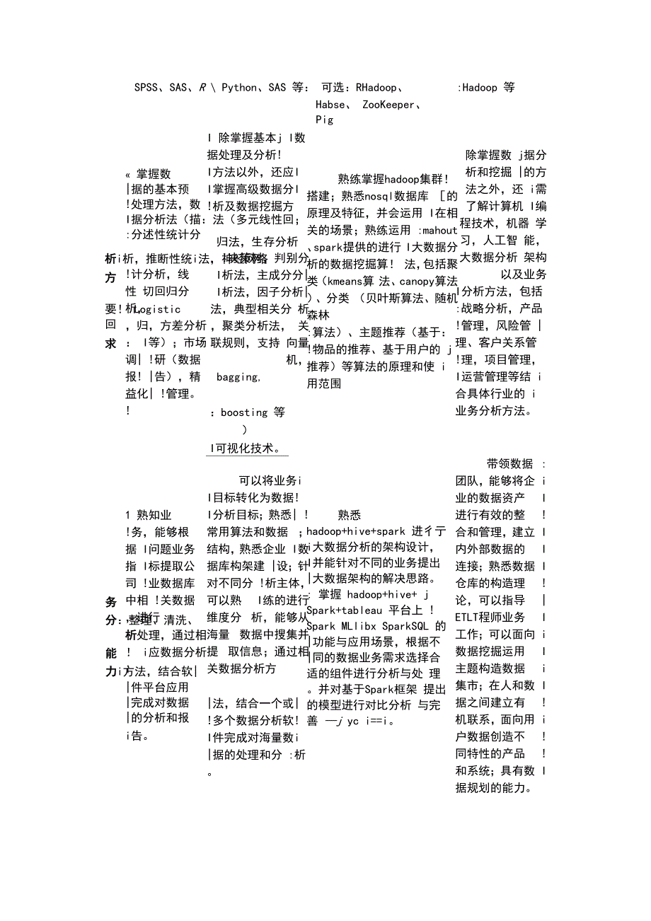 cda数据分析师认证考试_第2页